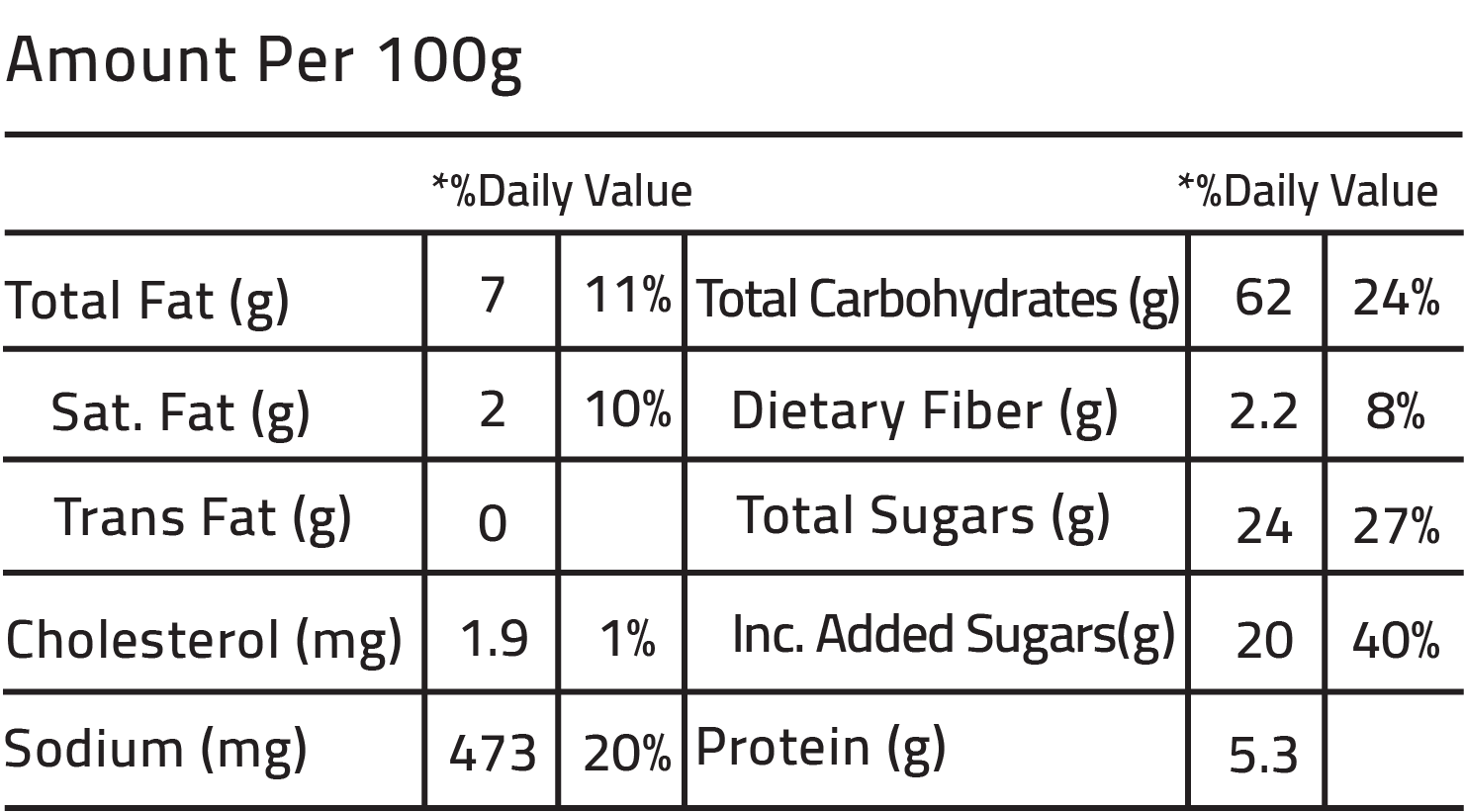 Nutrition Facts