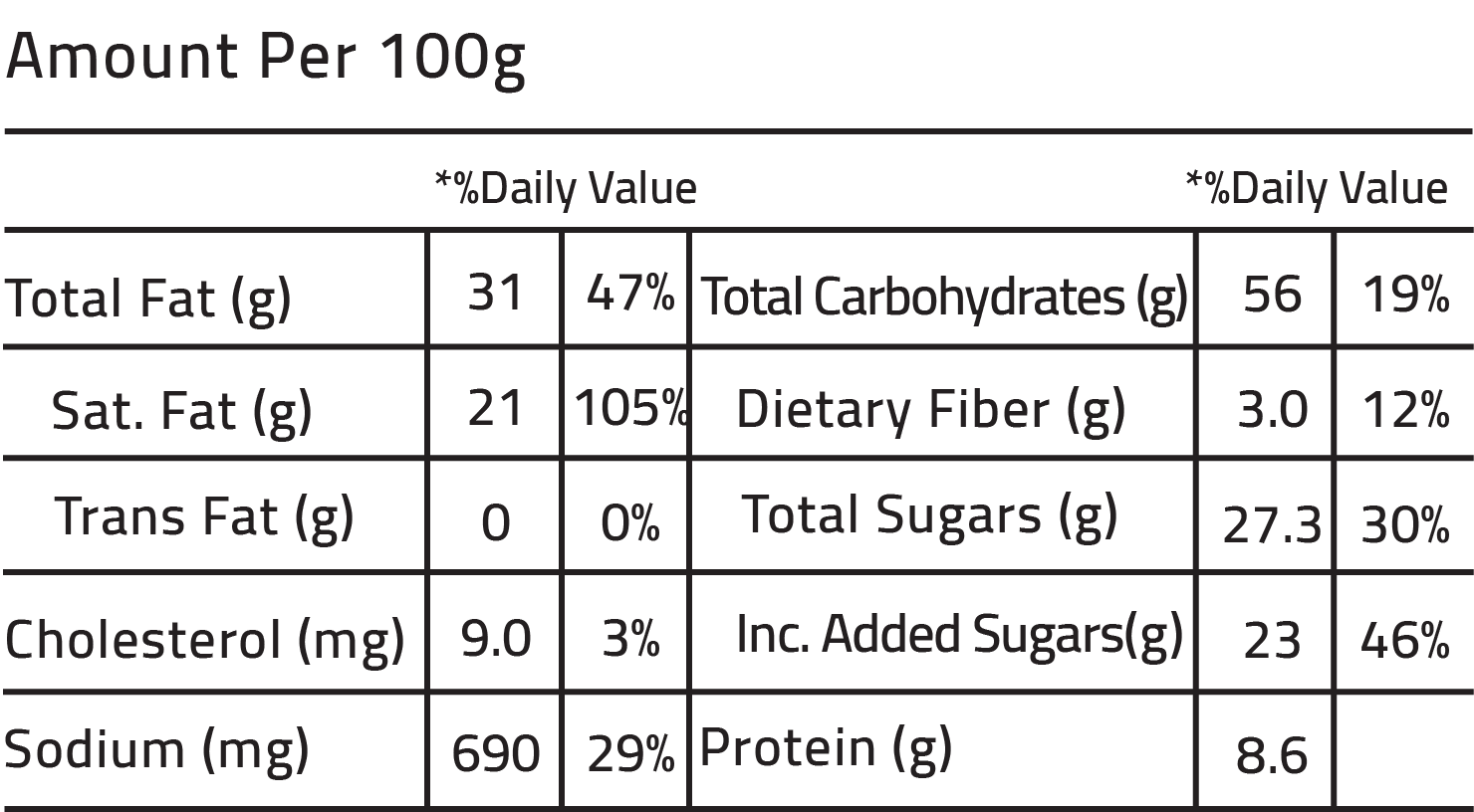 Nutrition Facts