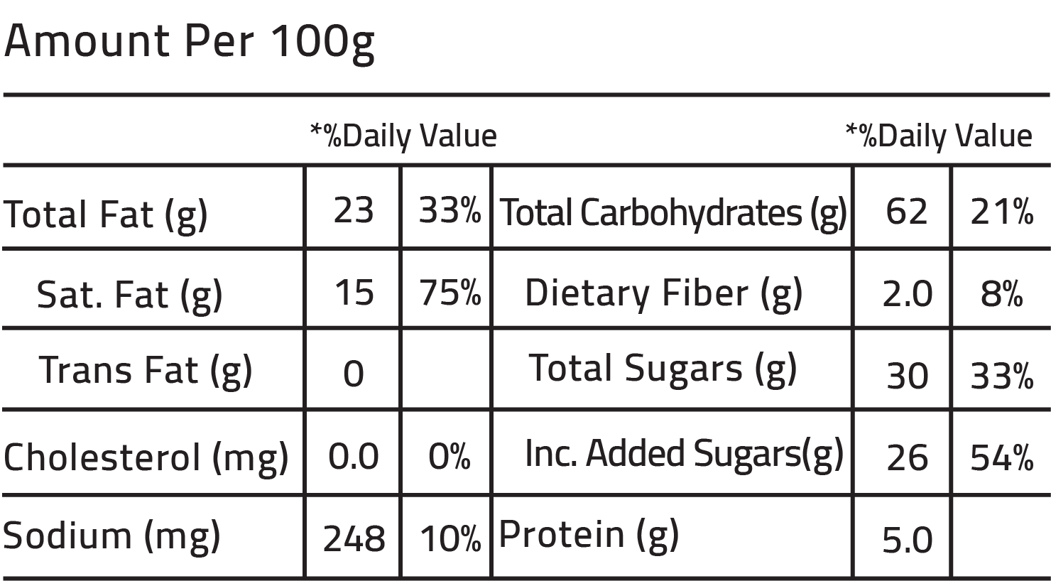 Nutrition Facts