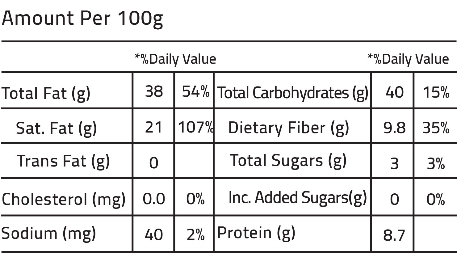 Nutrition Facts