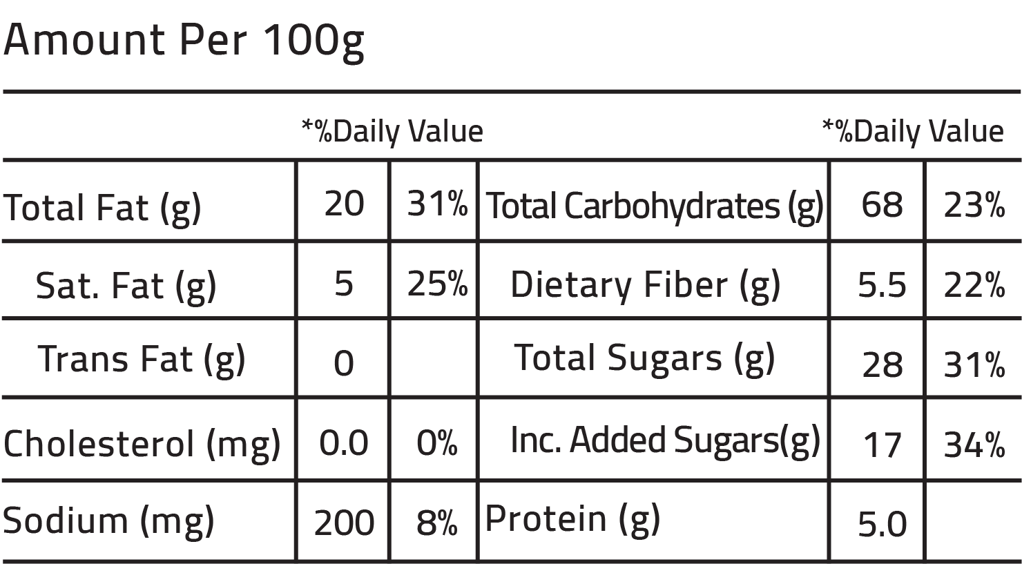 Nutrition Facts