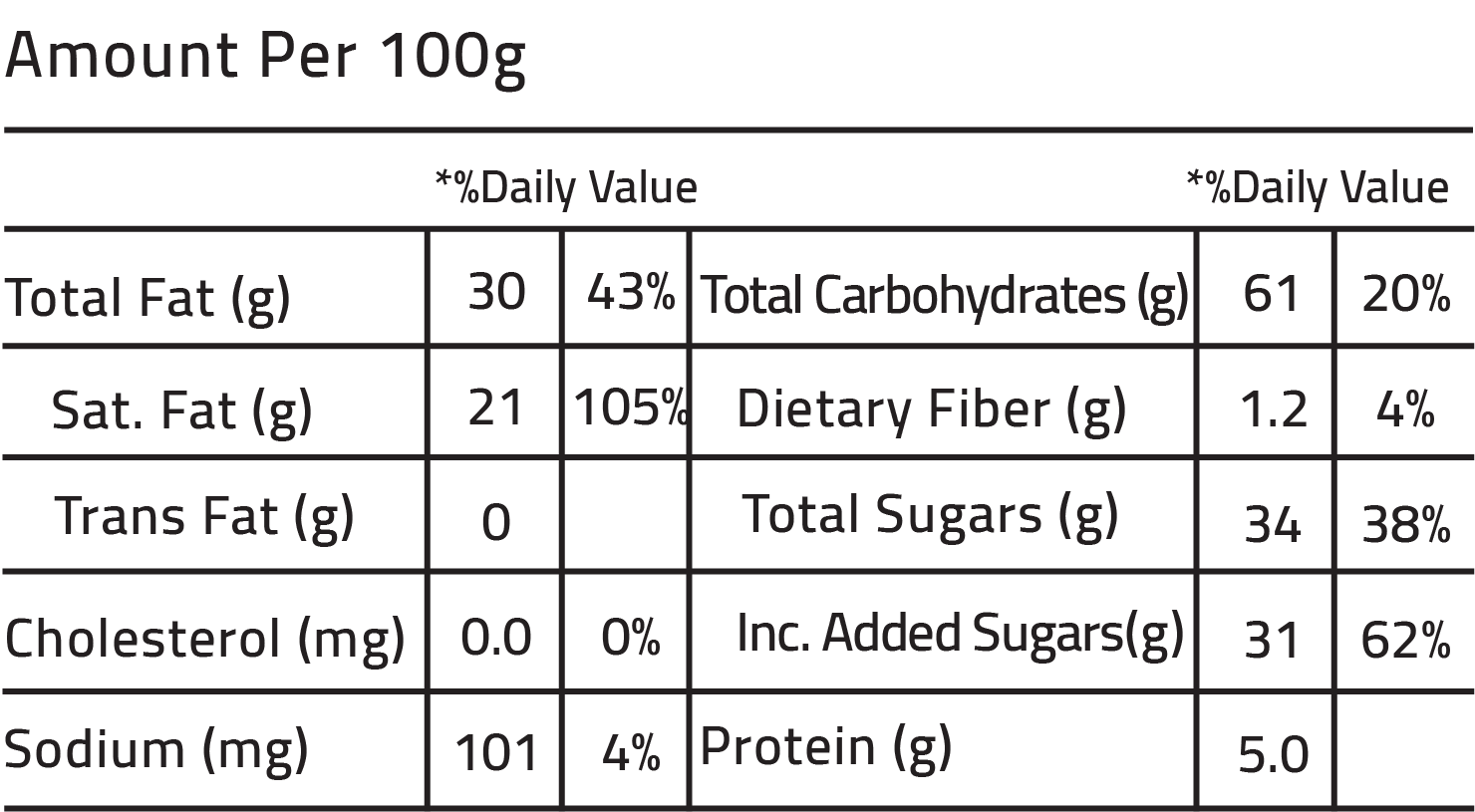 Nutrition Facts