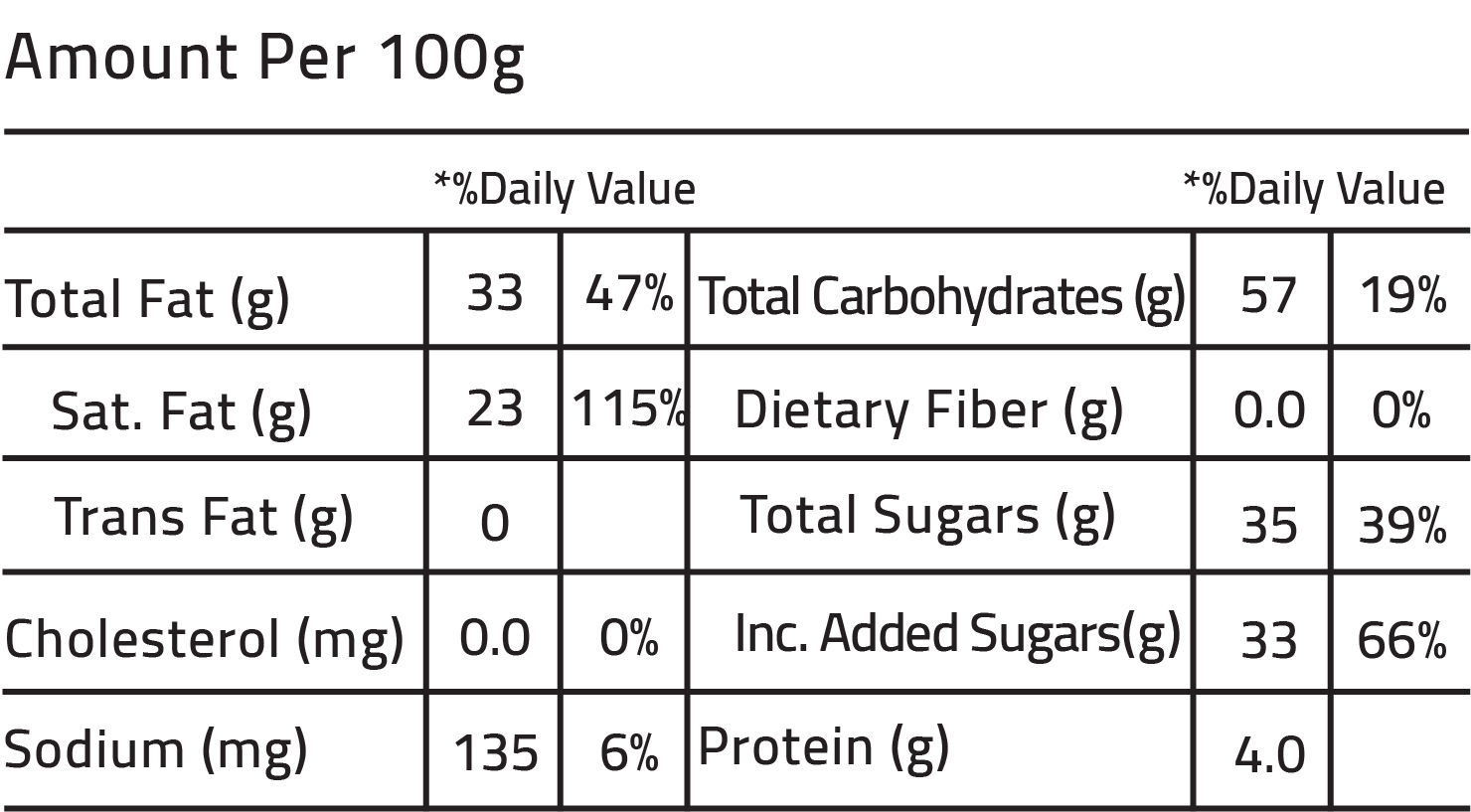 Nutrition Facts