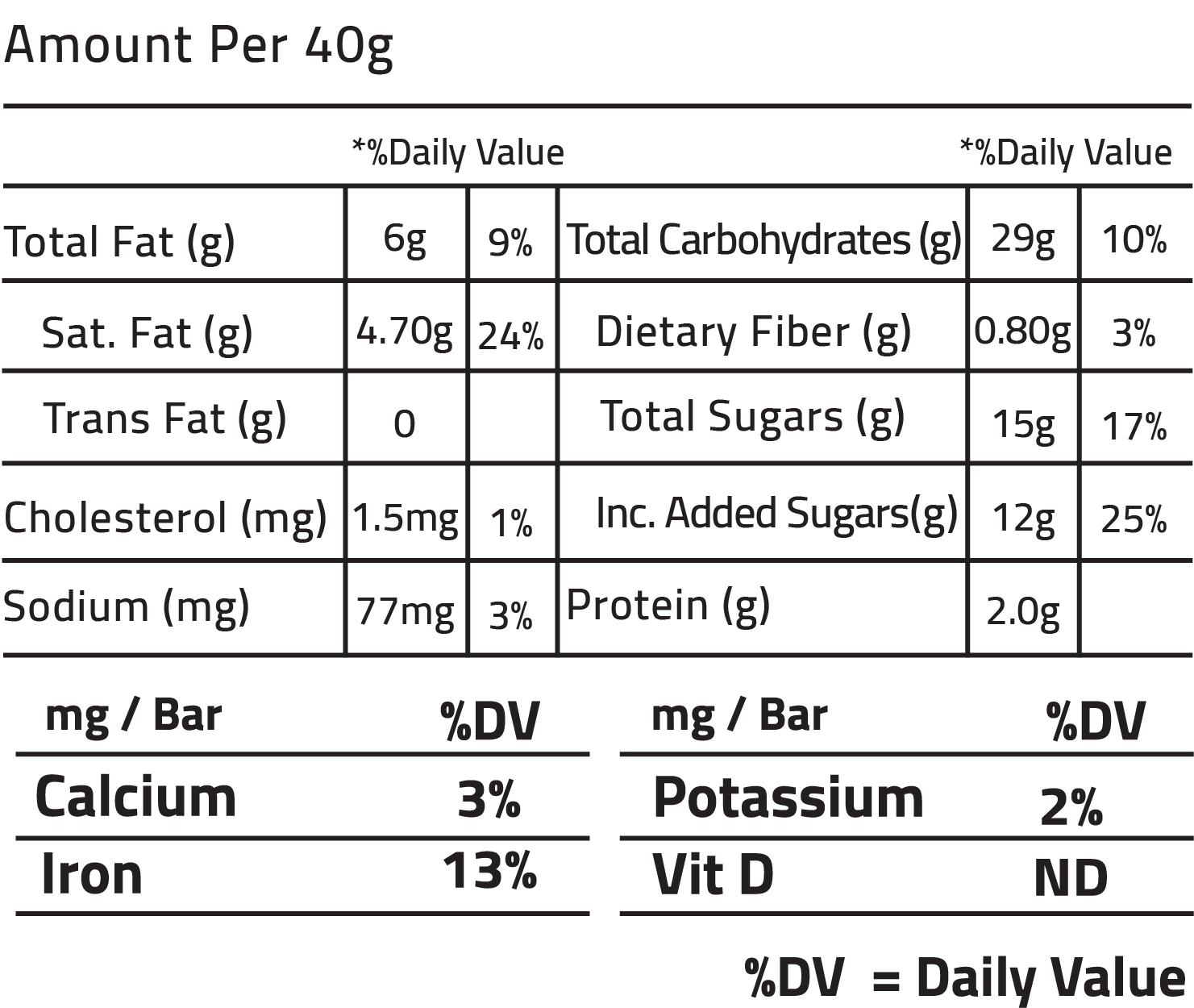 Nutrition Facts