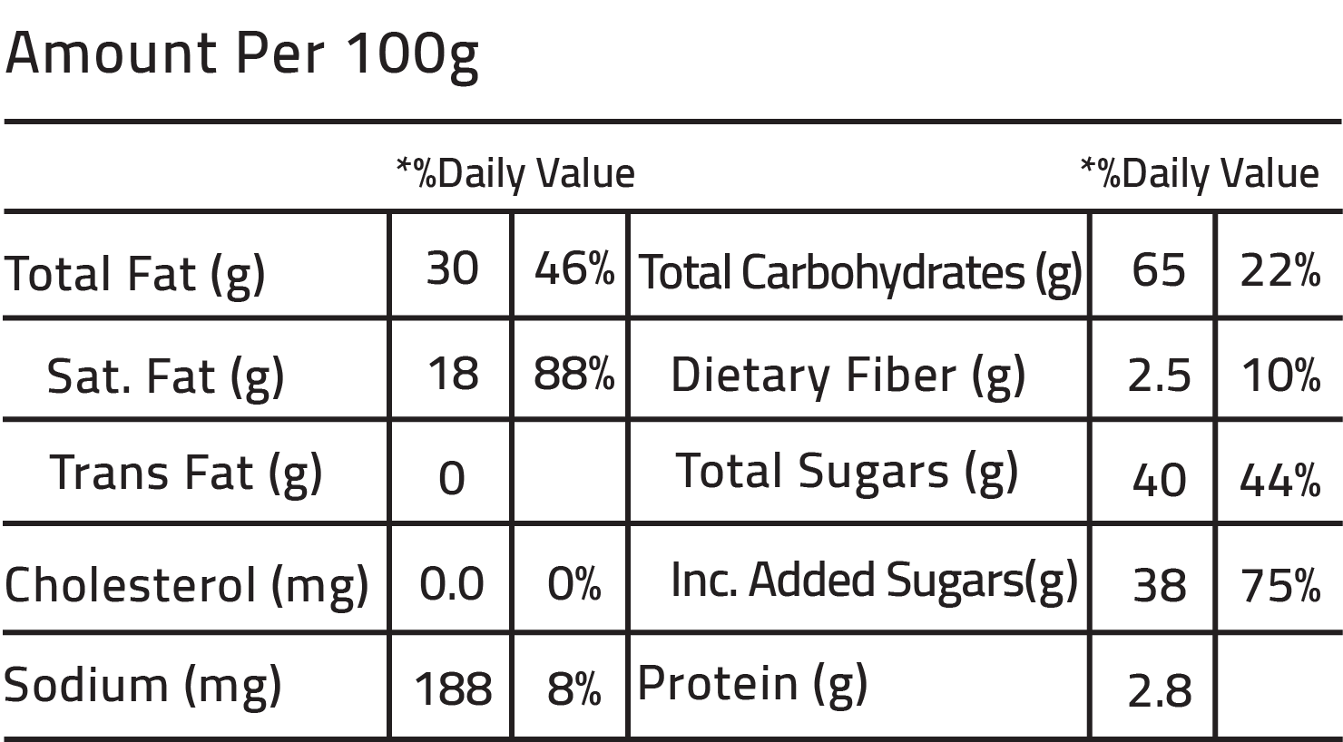 Nutrition Facts