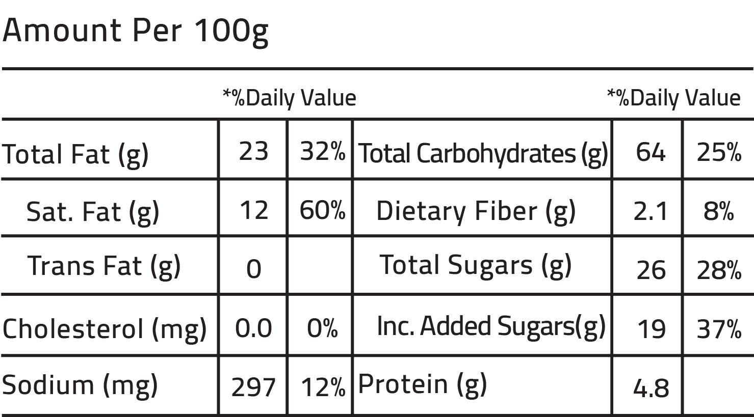 Nutrition Facts