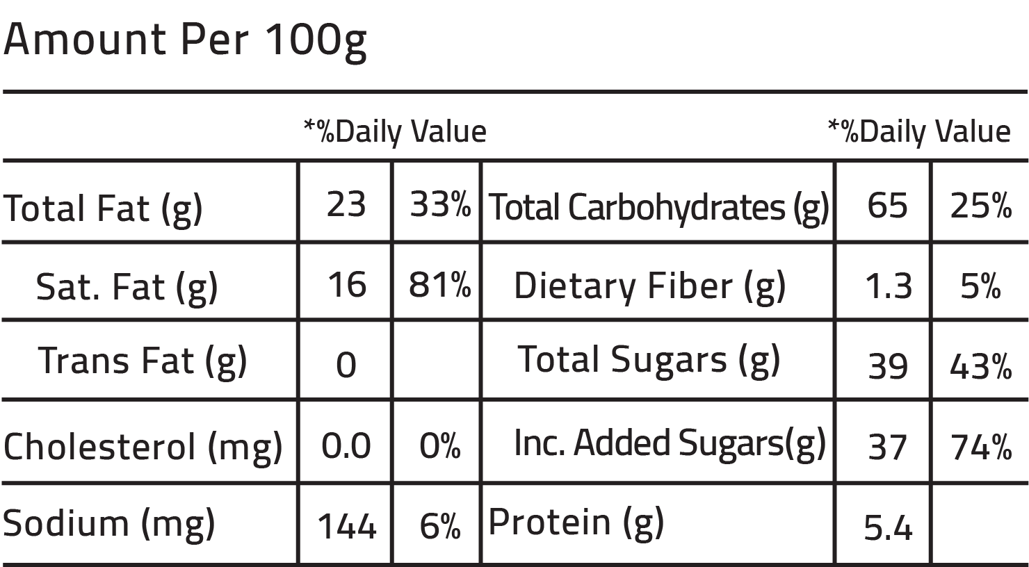 Nutrition Facts