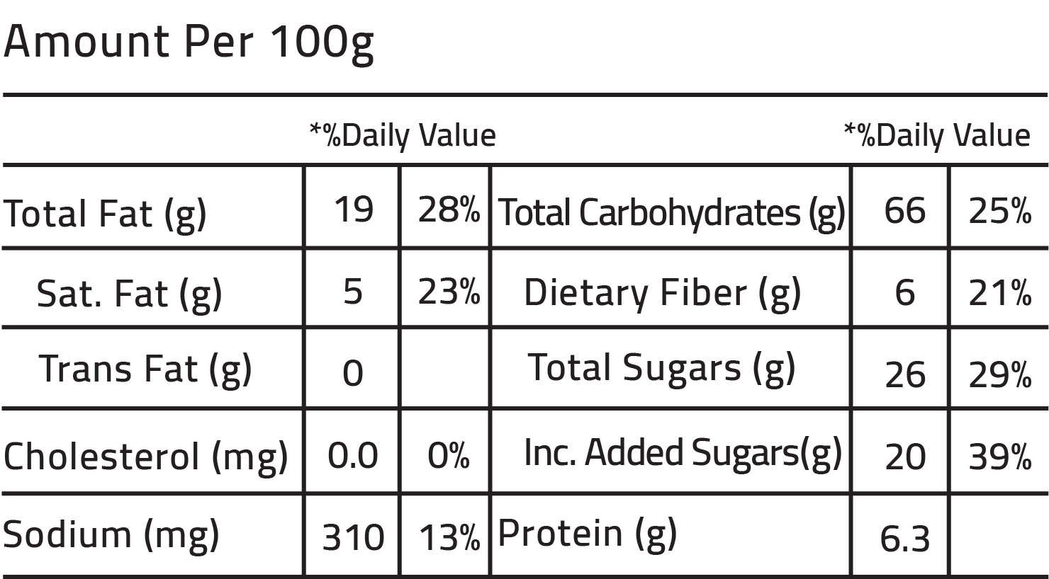 Nutrition Facts